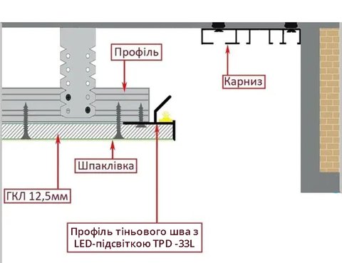 Профіль тіньового шва з LED лед підсвіткою 33 мм TPD-33L без покриття TPD-33L фото