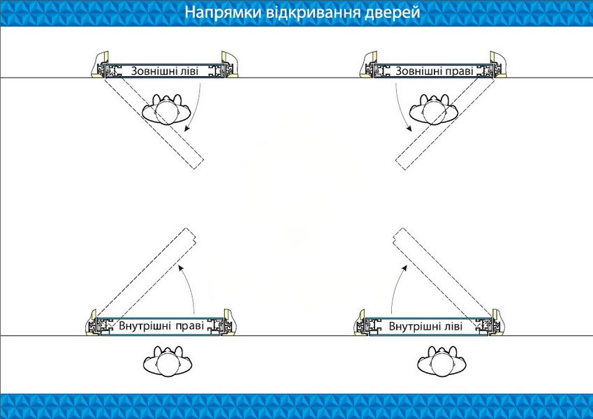 Профіль чверті дверного полотна  для внутрішнього відкриття дверей.  HDS-75003 фото