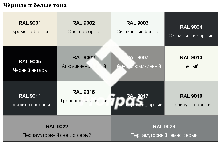 Плінтус накладний 100 мм  чорний з покриттям RAL 9005 WP-1002 фото